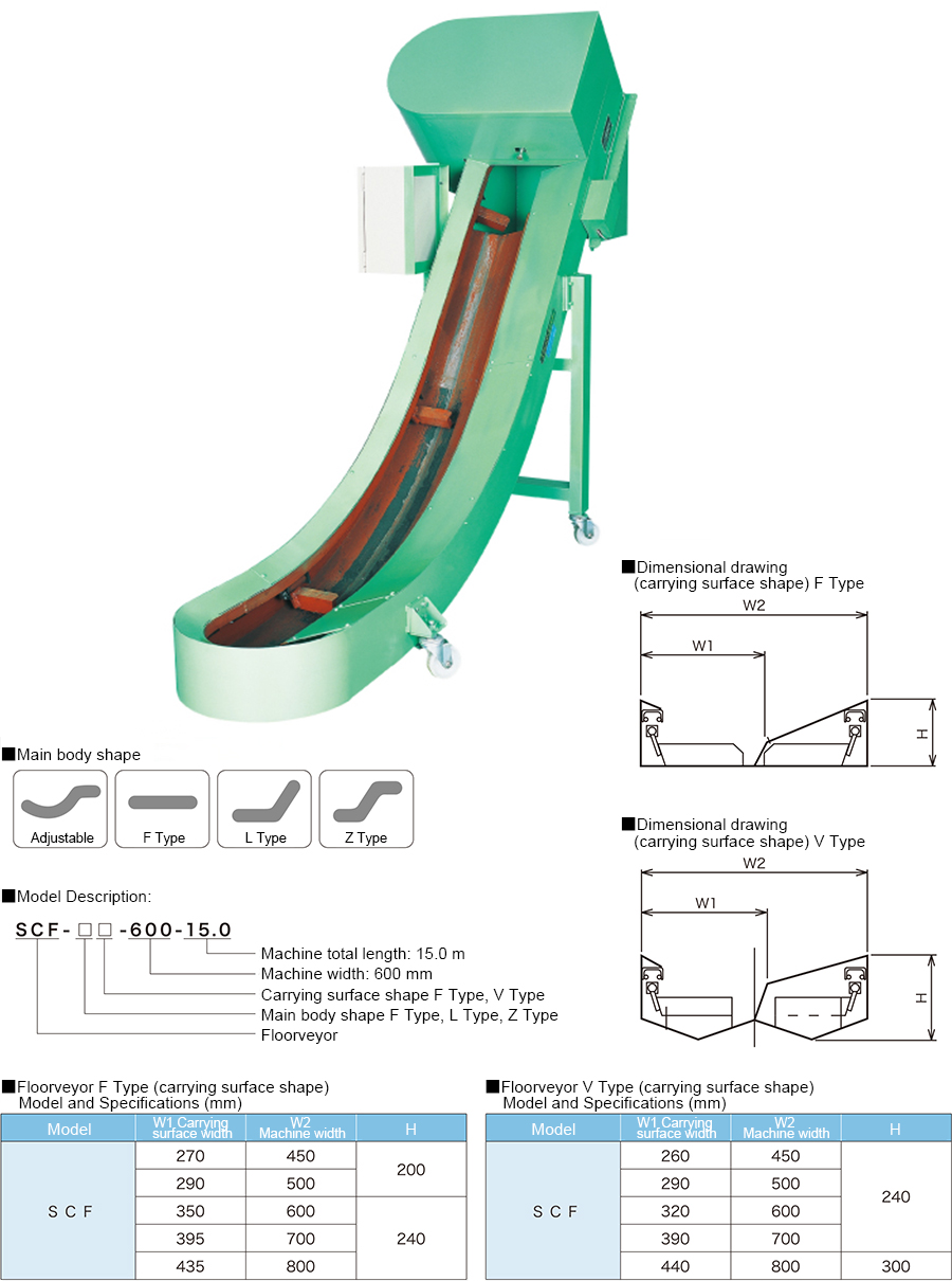 Scraper Conveyor SCF Type (Floor Type)
